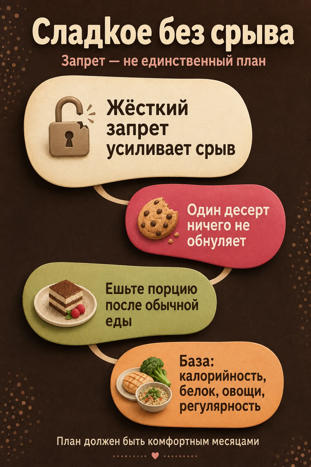 Почему запрет на сладкое часто мешает похудению