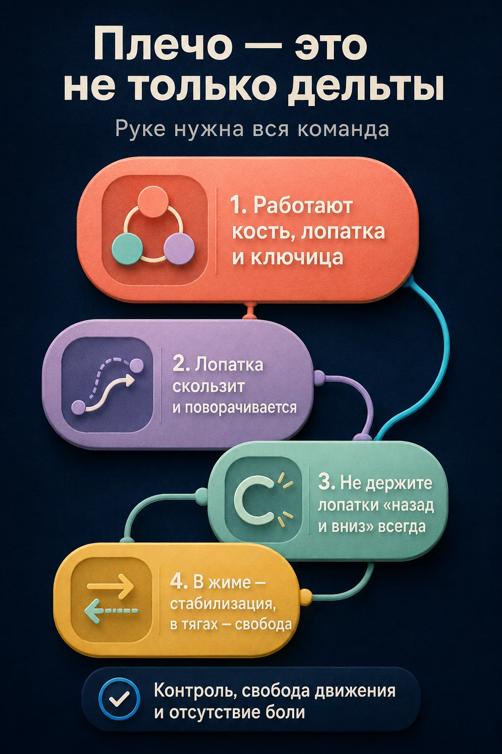 Почему лопатки не нужно всегда держать «назад и вниз»
